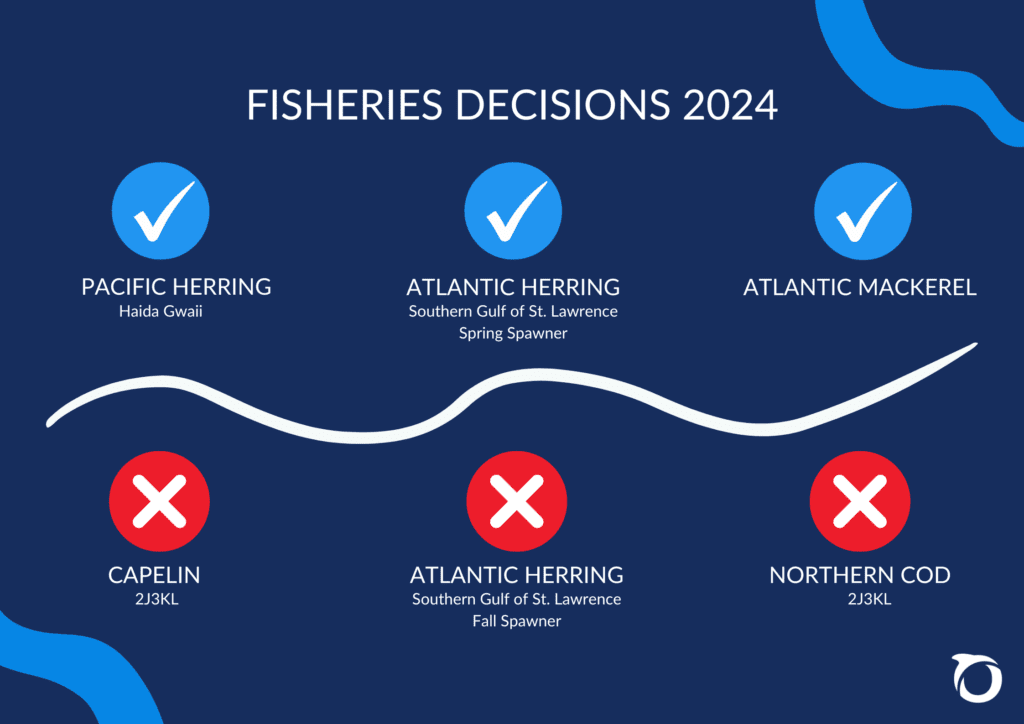 2024 fisheries decisions